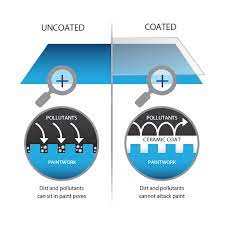 The app matches hues in a photo to actual paint colors, and helps you sample them by painting a photo of your room. Williams Ceramic Coat Paint Mail Williams Car Care Products High Performance Car Care Country Music Wall