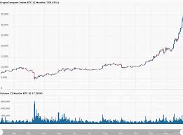 Đồng tiền bitcoin hiện đã gặp phải một số vấn đề. 10 Ä'iá»ƒm Ná»•i Báº­t Hang Ä'áº§u Cá»§a Bitcoin Trong NÄƒm 2020