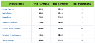 Cukup satu aplikasi untuk liburan yang mudah. Tiket Bas Ke Mersing Harga Jadual Bas Semakan My