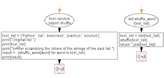 You can refine it a bit by storing you'll have to wrap some permutation/combination code around that if you're looking for words that can use less than the full set, but the algorithm given. Python Scramble The Letters Of String In A Given List W3resource