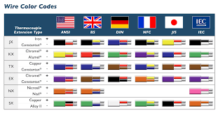 Low Voltage Wire Color Code Chart Www Bedowntowndaytona Com