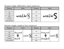 Visual Aid Charts For Teaching Present Simple Verb Tense Cc Wida Aligned