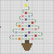 Santa cross stitch pattern ~ the fun thing about this cross stitch pattern is that it has words and an 3. Image Result For Simple Small Christmas Tree Cross Stitch Designs Cross Stitch Patterns Christmas Xmas Cross Stitch Cross Stitch