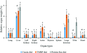 Kim han holdings sdn bhd. Texturized Mung Bean Protein As A Sustainable Food Source Techno Functionality Anti Nutrient Properties In Vivo Protein Quality And Toxicity Food Function Rsc Publishing