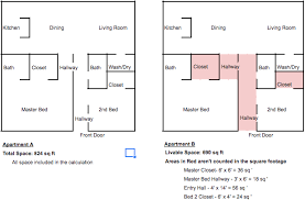 How big is 24 square feet in feet? The Truth About Apartment Square Footage Hotspot Rentals