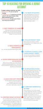 Demat Account Dematerialized Account Provides The Shareholders Investors To Hold The Shares In An Electronic Form O Accounting Online Accounting Smart Money