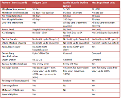 Health Insurance Religare Health Insurance Review