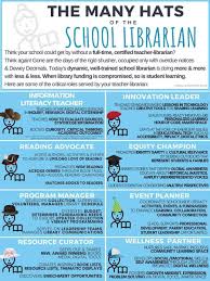 The Loud Librarian On Twitter School Librarian Teacher Librarian Librarian