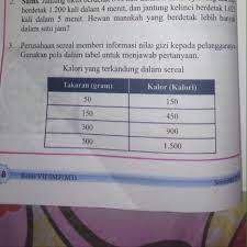 Berapa banyak kalori saya makan, dan berapa banyak kalori yang saya perlukan dalam sehari? Pertanyaanya A Fina Makan 75 Gr Sereal Berapakah Kalori Yang Fina Dapatkan B Brainly Co Id