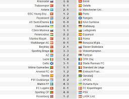 Hasil Lengkap Matchday 5 Liga Europa 2019 2020