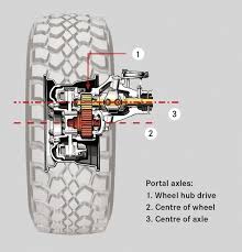 Mercedes Unimog Picture 524166 From Our 2014 Mercedes Benz Unimog U5023 Review Article Containing 52 High Resolutio Unimog Mercedes Benz Unimog Portal Axles