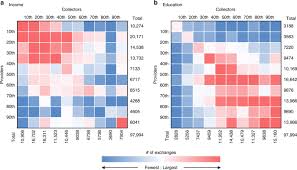 It is a known fact that food need and food wastage are significant problems in the present growing world. Social And Environmental Analysis Of Food Waste Abatement Via The Peer To Peer Sharing Economy Nature Communications