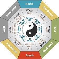 Feng Shui Colors The Science And Psychology Behind It Feng Shui Colors How To Feng Shui Your Home Feng Shui House