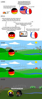 Your meme was successfully uploaded and it is now in moderation. France And Energy Funny Cartoon Memes Funny Pictures Country Humor