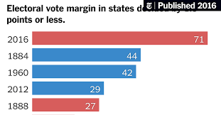 Let donald trump supporters have what they voted for. Why Trump Had An Edge In The Electoral College The New York Times