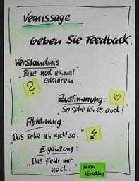 Galerie Flipchart Coach Flipcharts Fur Prasentationen Und Seminare Gestalten Lernen Flipcharts Lehrmethoden Flipchart Gestalten