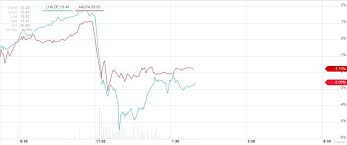 Airbus Group Air Deutsche Lufthansa Lha Stock Prices