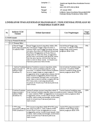 Definisi operasional penelitian ini adalah sebagai berikut populasi merupakan wilayah generalisasi yang terdiri atas obyek/subyek yang mempunyai kualitas dan karakteristik tertentu yang ditetapkan peneliti. Definisi Operasional Pkp 2018