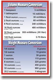 23 Prototypal Measurement Conversion Chart For Pharmacy