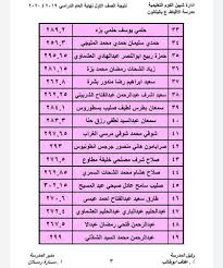 جدول محاضرات الفصل الدراسى الثانى. Ø£ØºÙ…Ù‚ ØªØ¶Ù…ÙŠÙ† Ø®Ø¨Ø² Ù…Ø­Ù…Øµ Ø§Ù„ØªÙ‚ÙˆÙŠÙ… Ø§Ù„Ù‚Ø¨Ø·Ù‰ Ù¢Ù Ù¢Ù  Eddieleaks Org