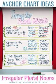 List Of Collectiv Nouns 2nd Grade Anchor Chart Pictures And