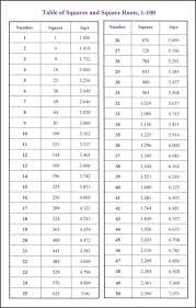 Each of the rights over the tunes would be the property of their respective owners. Square Root 123hellooworl Simplifying Square Roots When Not A Perfect Square Video In Mathematics A Square Root Of A Number X Is A Number Y Such That Y2 X Animal Discovery