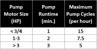 how to size well water and pressure booster tanks wessels