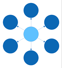 what is a circle spoke diagram circle spoke diagram