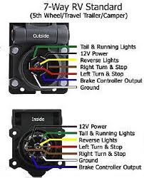 Do Trailer Lights Wire By Color Etrailer Com