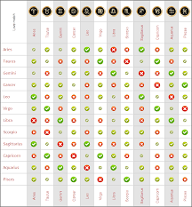 The fourth sign of the zodiac is in tune with their emotions, loves the comforts of home, and is an cancer and capricorn compatibility. Best Zodiac Sign Love Match The Zodiac Sign Love Match Can Bring True Joy And Happiness Zodiac Signs Love Matches Zodiac Love Matches Horoscope Love Matches