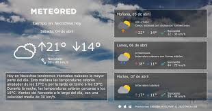 Tiempo En Necochea Por Horas Meteored Pronostico Del Tiempo Puebla De Zaragoza Calendario Lunar