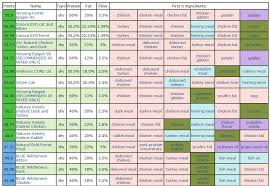 Ferret Kibble Chart 2019