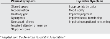 Sedative Hypnotic Intoxication Download Table