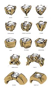 Gemafina collects personal information in relation to operating our site and services. Your Guide To Ring Setting Styles