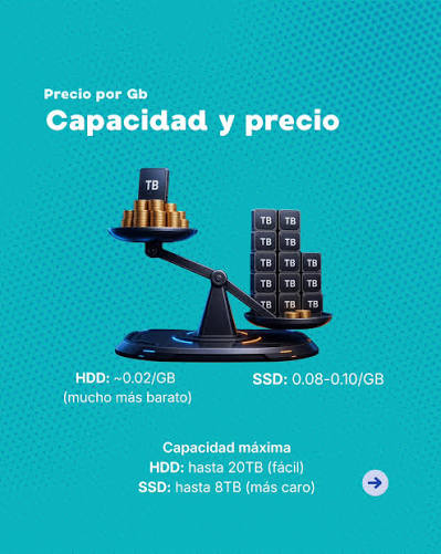 ⚡️ ¿SSD o HDD? La decisión final para tu PC. 🏎️💨 ​Desliza para ver la  comparativa definitiva y descubrir cuál es el que realmente necesitas según  tu presupuesto y uso. ​#tecnologia #hardware #