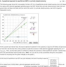 Government spending and taxes are brought into the model to reflect the mixed nature of our system. Solved 6 A Graphical Approach To Equilibrium Gdp In A Pr Chegg Com