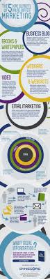 Pin On Email Marketing