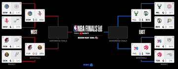 Nba Playoff Bracket 2019 Schedule Odds Pro Predictions