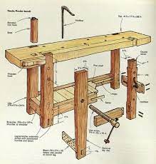 Choose a style of roubo workbench. Woodworking Bench Woodworking Bench Woodworking Bench Plans Woodworking Workbench