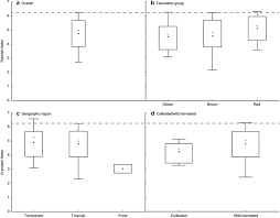 the protein content of seaweeds a universal nitrogen to