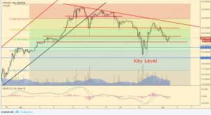 5 things to watch next week crypto bounce jobs friday