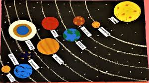 Solar System Model Project Making School Project Kids Exhibition Best Out Of Waste Solar System Model Project Solar System Model Solar System For Kids