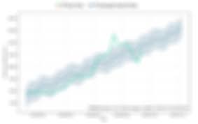 Dogecoin price prediction for 2021, 2022, 2023. Dogecoin Price Prediction Down To 0 0397 Doge To Usd Forecast 2021 Long Term Short Term Price Prognosis