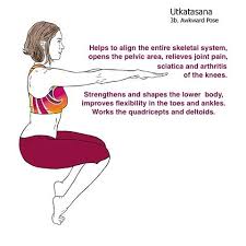 Pin By Lula Linden On Yoga Bikram Yoga Benefits Bikram Yoga Yoga Education