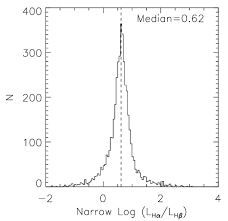 Dr7 Quasar Properties