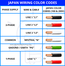 But the first rule is there are no rules. Electrical Wiring Color Codes For Ac Dc Nec Iec