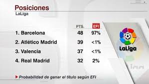 Tabla De Posiciones En Espana Tras 18 Jornadas Espn Martindihigoelmejor2013