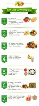 23 Ideas Fitness Diet Indian For 2019 Fruit And Vegetable Diet Gm Diet Plan Vegetarian Fruit Diet