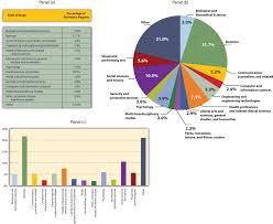 Using Graphs and Charts to Show Values of Variables