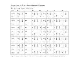 Mountain Dulcimer Chord Chart Google Search Mountain